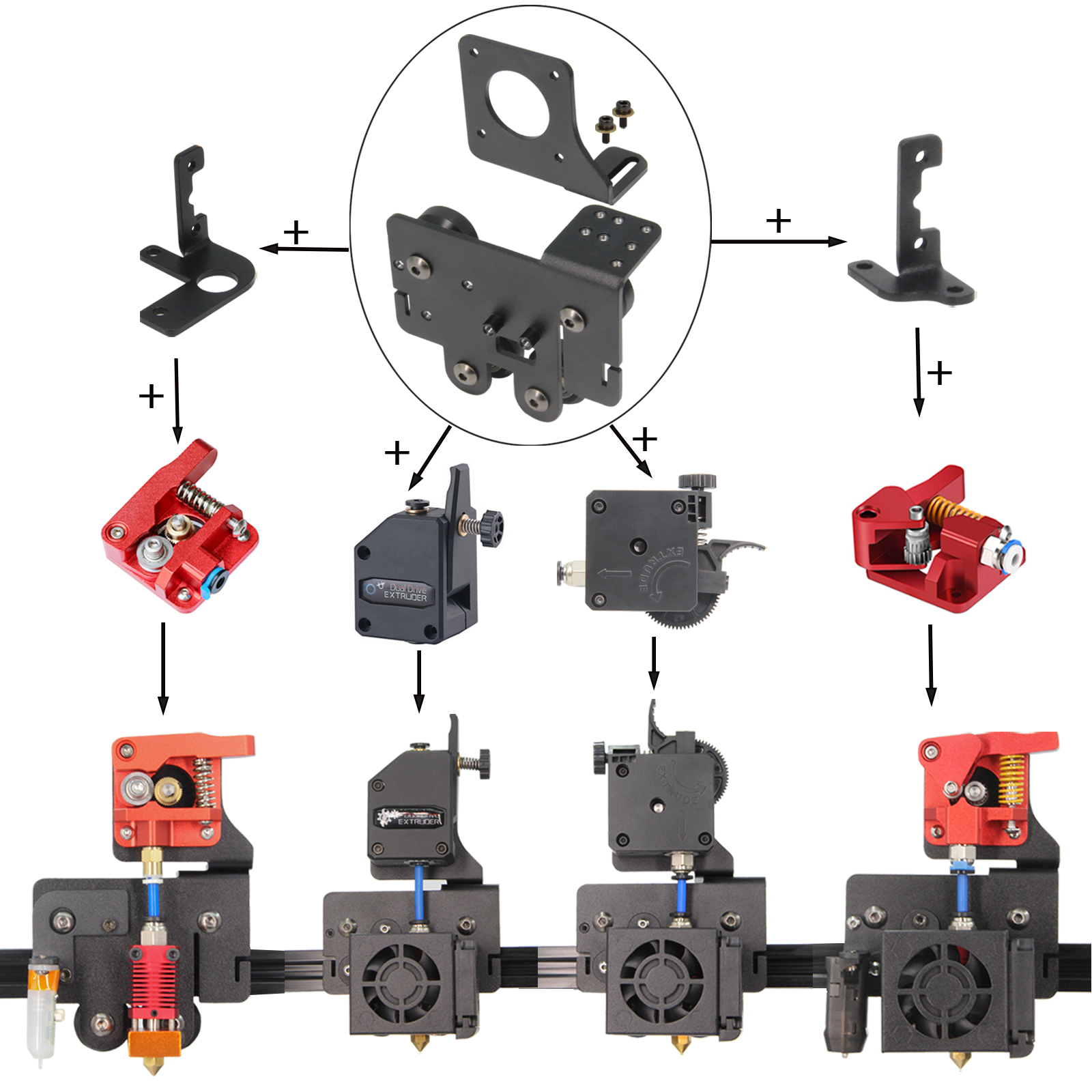 Ender5 pro Direct Drive Upgrad - Petg Filament recensie en prijs