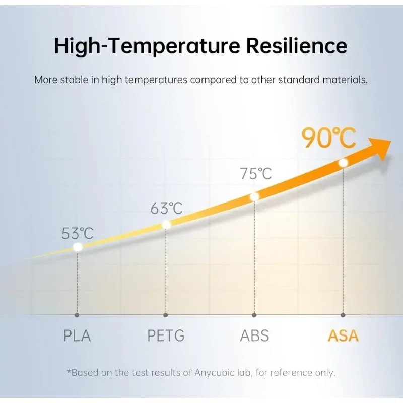 ASA Filament 1.75mm - UV/Rain/ - 3D Printing Heat Resistant Material recensie en prijs