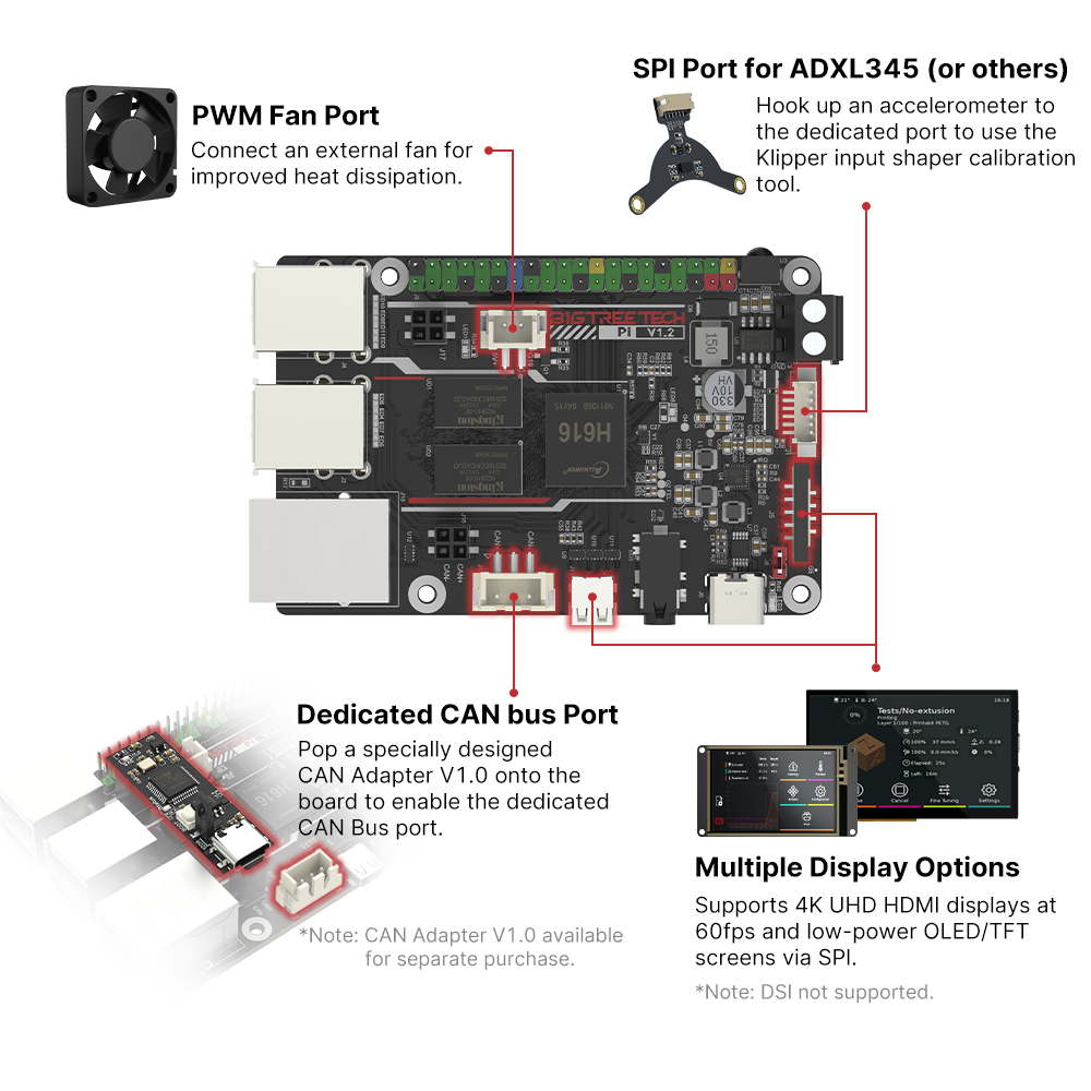 BIGTREETECH BTT PI V1.2 Board  - Motherboard 3D Printer recensie en prijs
