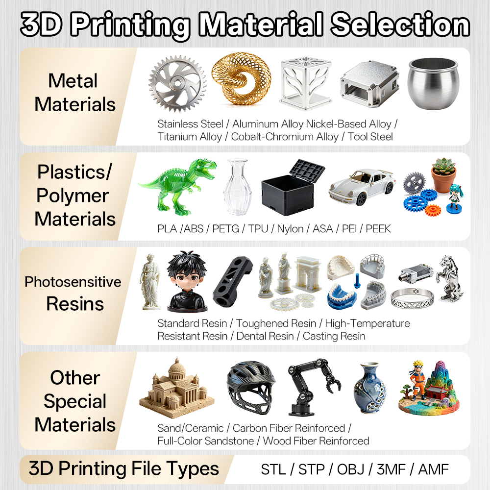 Custom Rapid Printing High Pre - 3D Printing Steel recensie en prijs
