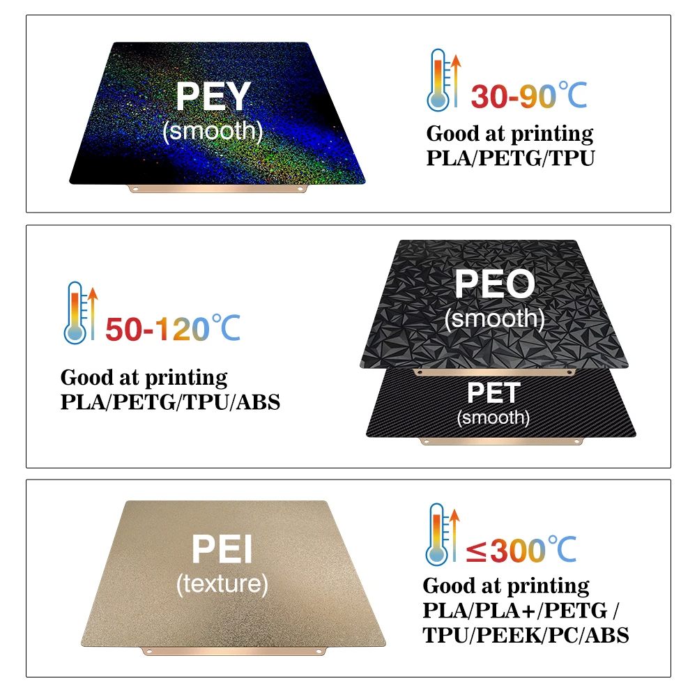 Build Plate 257x257 Spring Ste - 3D Printing Steel recensie en prijs
