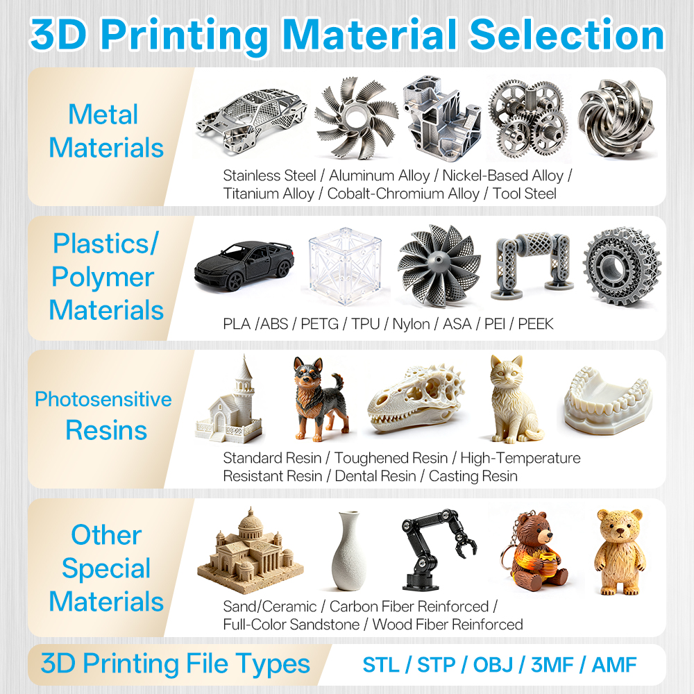 Custom High-Precision 3D Print - 3D Printing Steel recensie en prijs